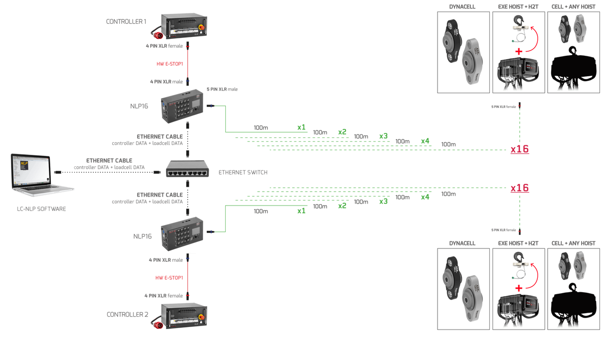 EXE LOAD CELL PW SUPPLY NLP-16 2x160W/48Vdc max.16LC