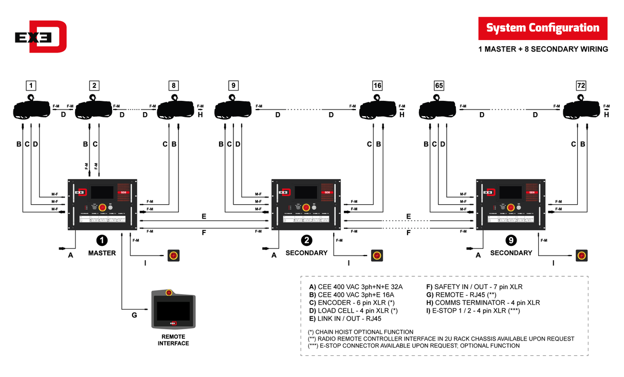 EXE D Digital Motorkontroller