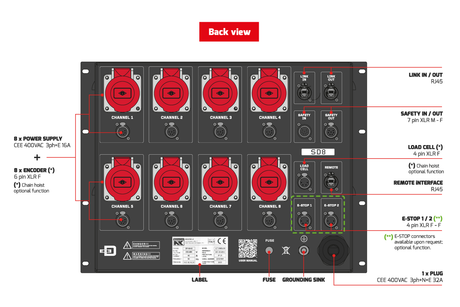 EXE D Digital Motorkontroller
