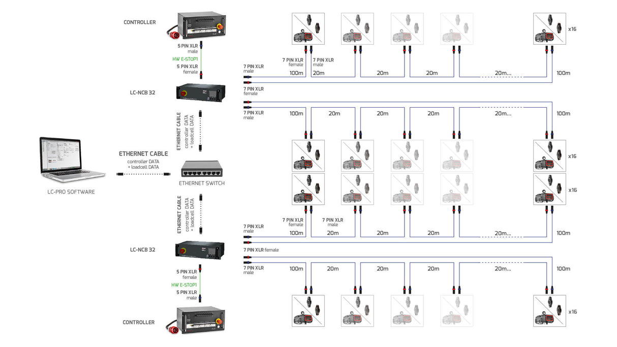 EXE NETWORK LOAD CELL PW SUPPLY 2x160W/48Vdc max.32LC