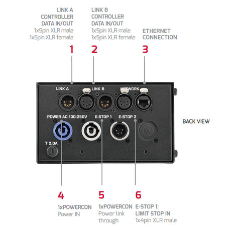 EXE LOAD CELL PW SUPPLY NLP-16 2x160W/48Vdc max.16LC